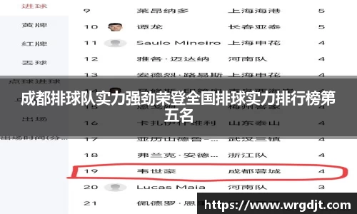 成都排球队实力强劲荣登全国排球实力排行榜第五名
